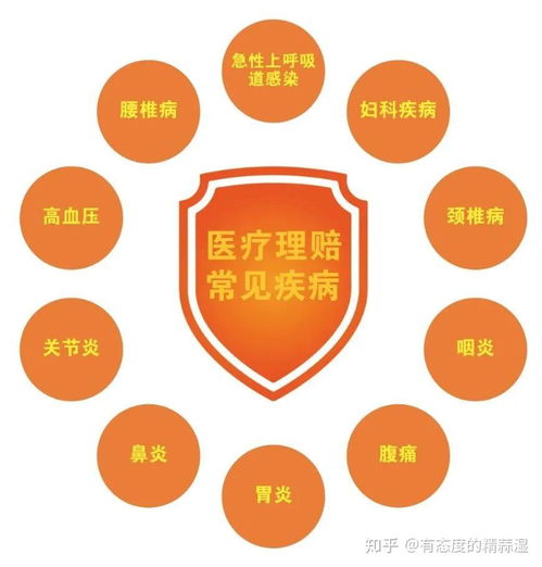 收藏貼 門急診看病也能報銷，5款頂級產品推薦給你